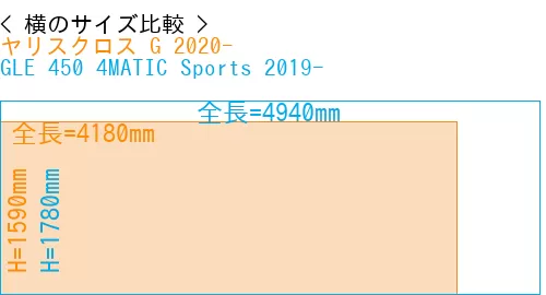 #ヤリスクロス G 2020- + GLE 450 4MATIC Sports 2019-